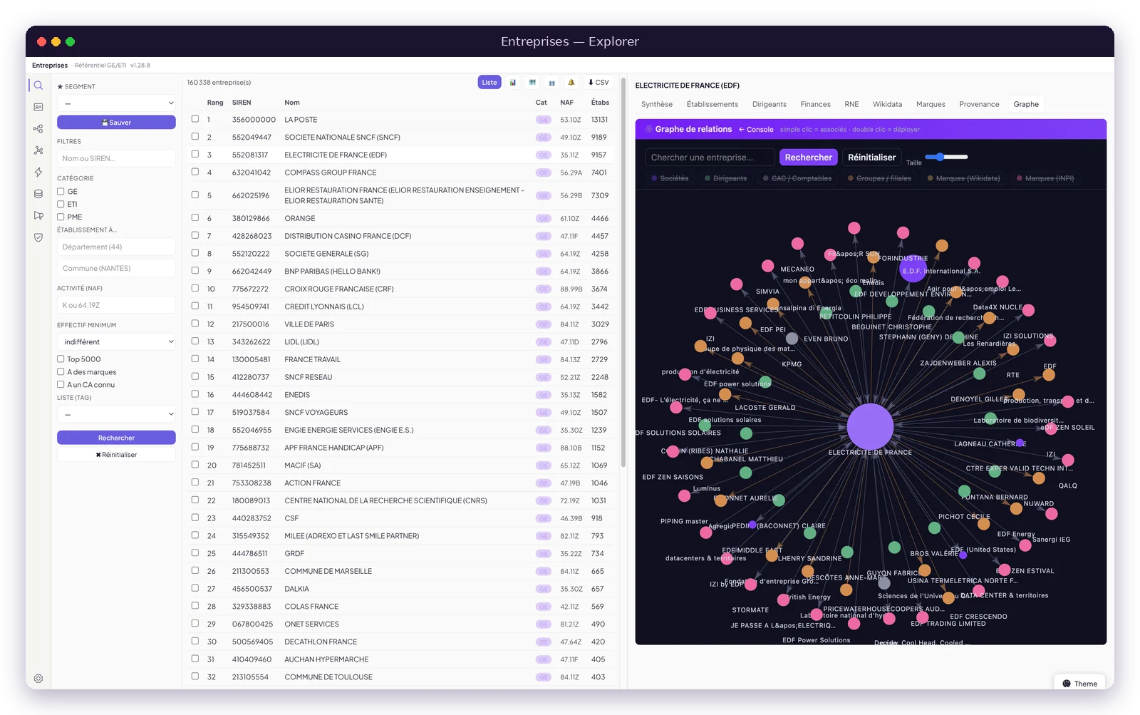 L'explorateur des entreprises et le graphe de relations d'un groupe