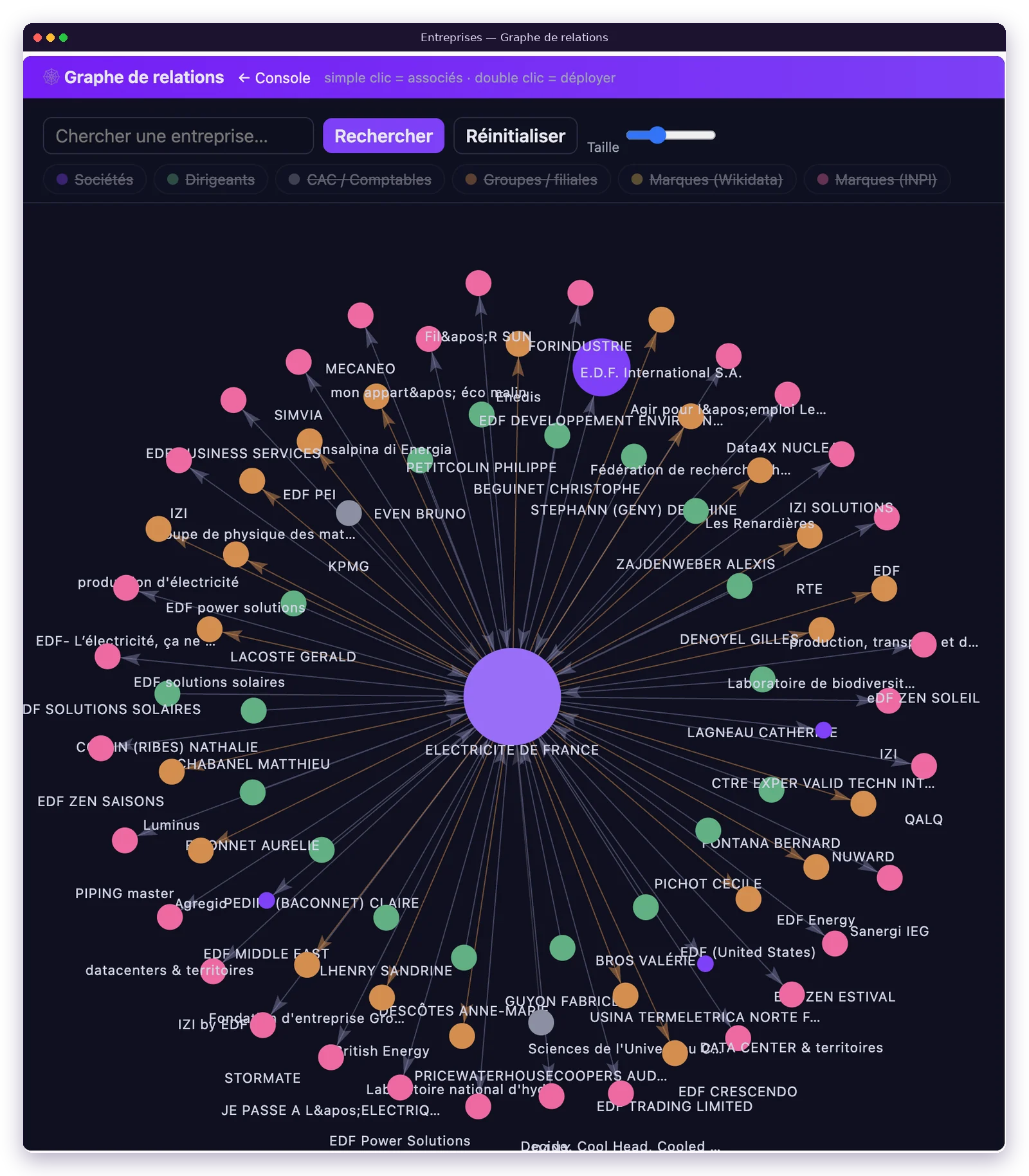 Le graphe de relations d'un grand groupe