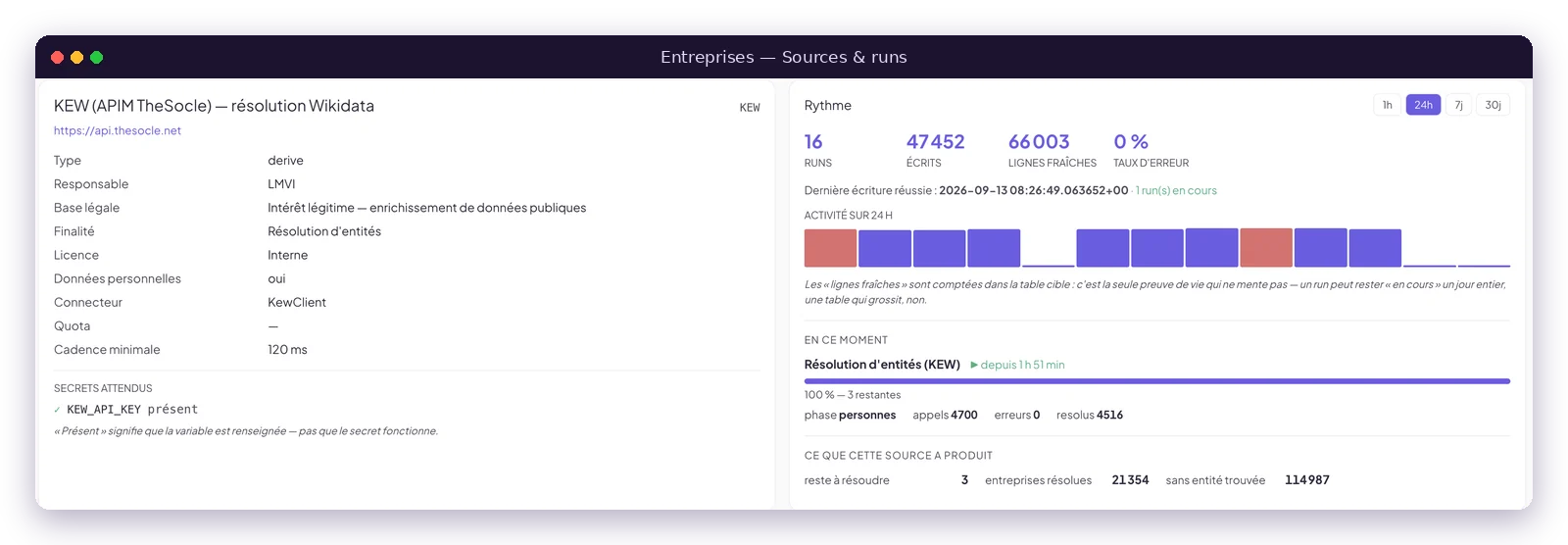 La fiche d'une source de données : base légale, cadence, volume