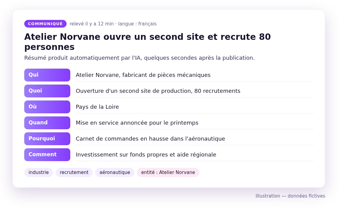 Un article résumé en six questions